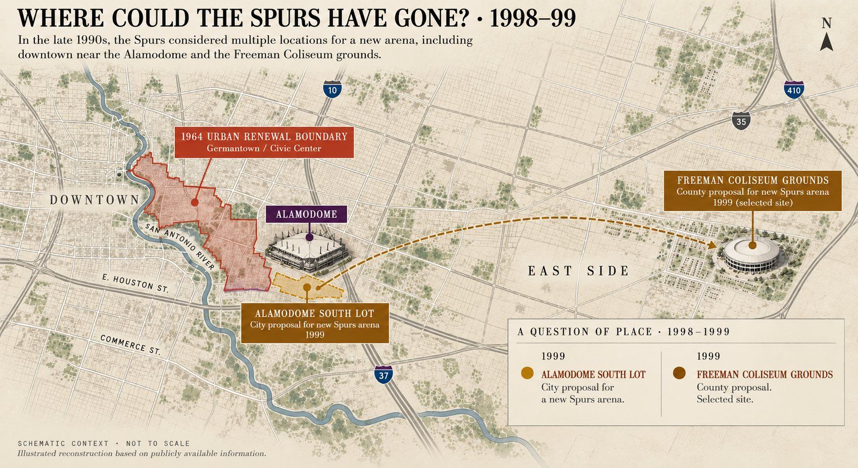 Schematic map, 1998–99: the 1964 urban renewal boundary downtown, the Alamodome south lot (the city's proposal for a new Spurs arena, 1999) and the Freeman Coliseum grounds on the East Side (the county's proposal, the selected site), with an arrow from one to the other.